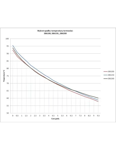 Термос столовий з відкидною кришкою 1,5л н/ж Stalgast 386150 Термос столовий з відкидною кришкою 1,5л н/ж Stalgast 386150