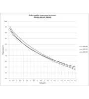 Термос столовий з відкидною кришкою 2 л н/ж Stalgast 386200 Термос столовий з відкидною кришкою 2 л н/ж Stalgast 386200